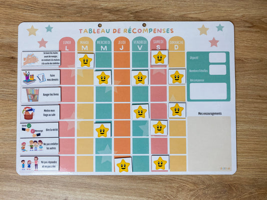 Tableau des récompenses